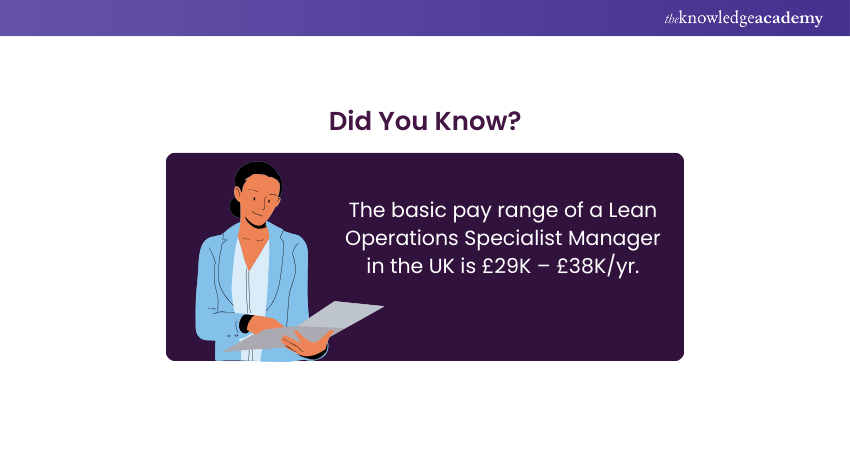 Career opportunity for Future