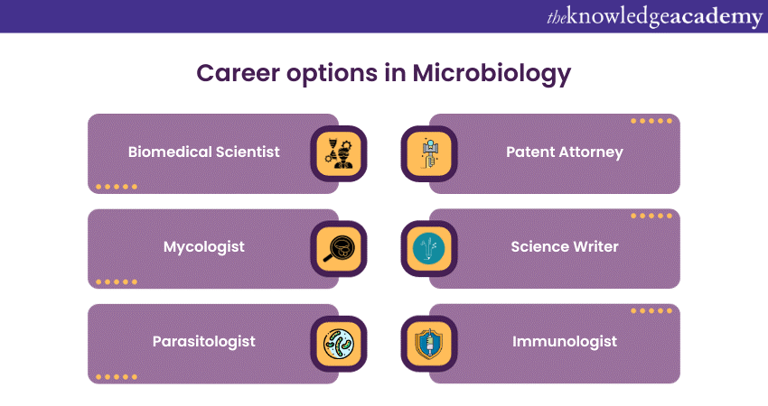 Career options in Microbiology