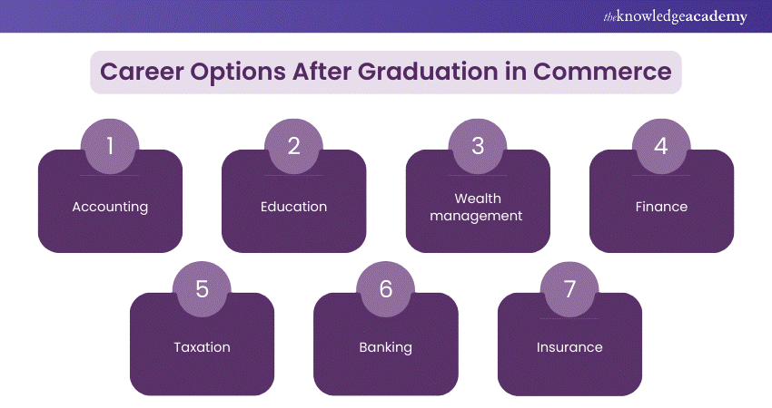 Career Options in top Sectors After Graduation in Commerce Career options in top sectors After Graduation in Commerce
