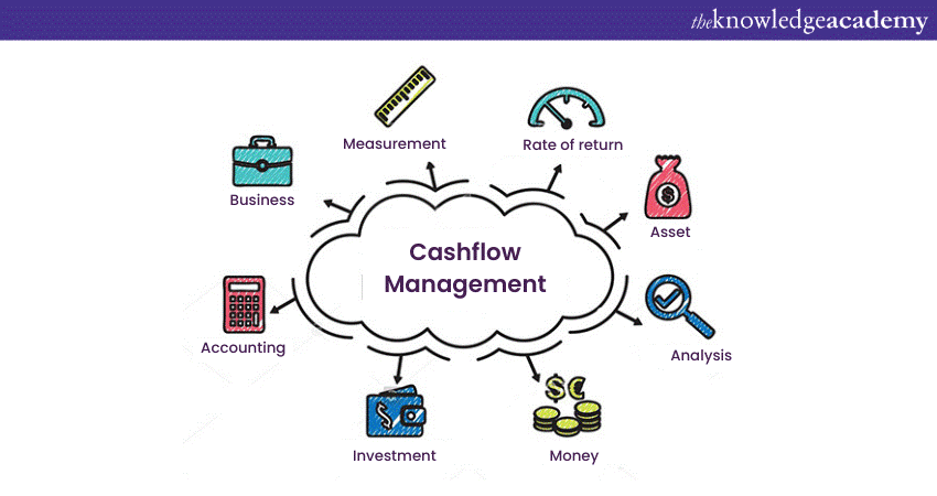 Cash-flow management