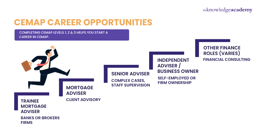 CeMAP Career Opportunities CeMAP career opportunities