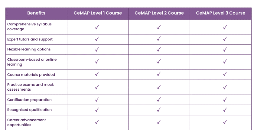 CeMAP training benefits
