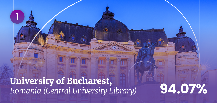 Central University Library at the University of Bucharest