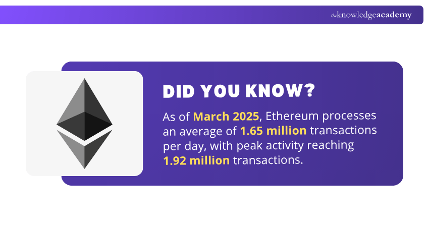 Certified Ethical Hacker 