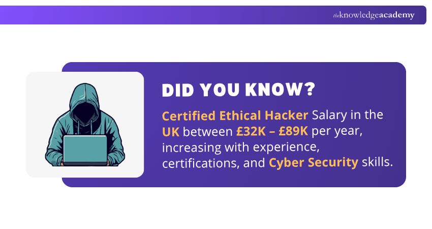 Certified Ethical Hacker 