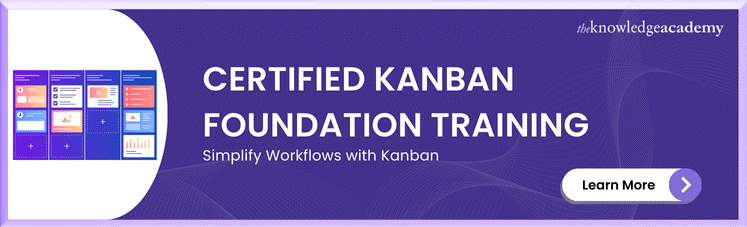 Certified Kanban Foundation Training Certified Kanban Foundation Training