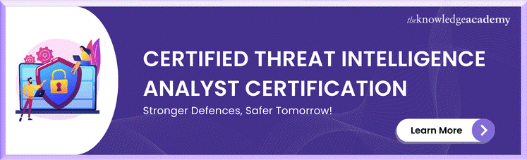 Certified Threat Intelligence Analyst Certification