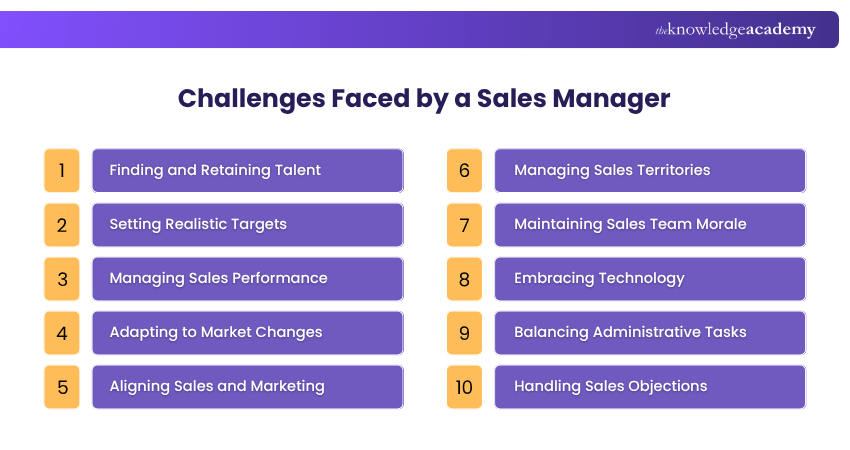 Challenges Faced by a Sales Manager Challenges Faced by a Sales Manager