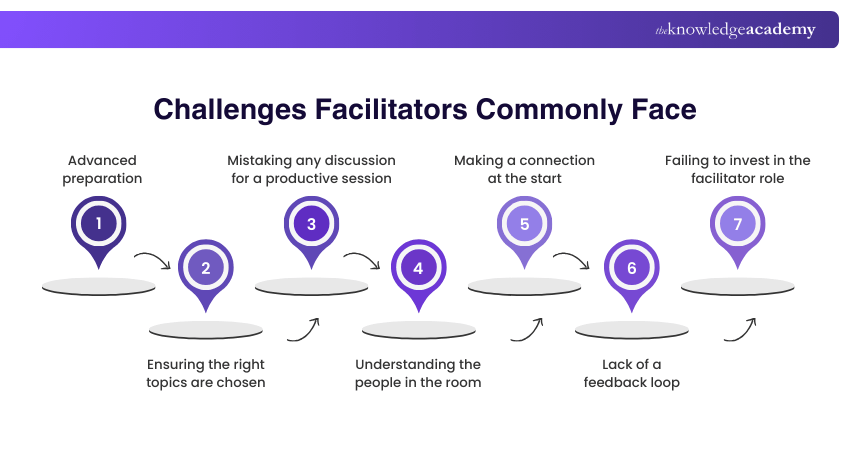 Challenges Facilitators Commonly Face