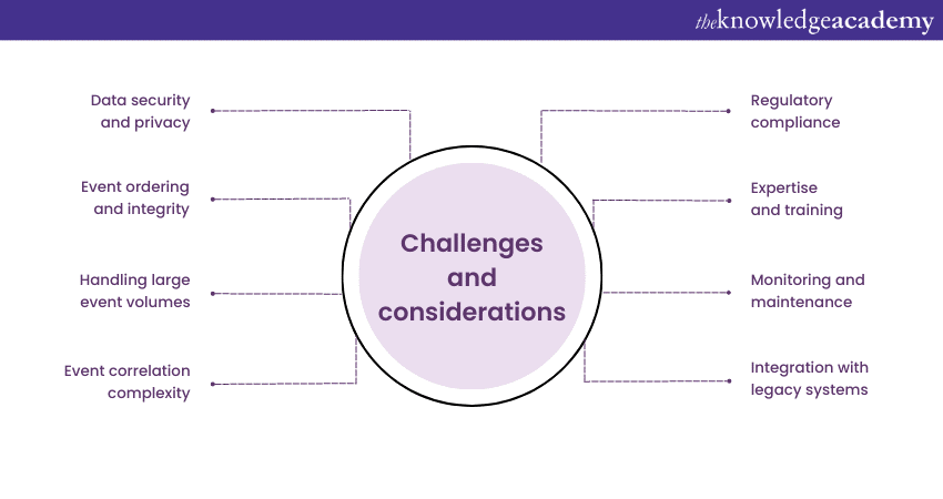 Challenges and considerations 