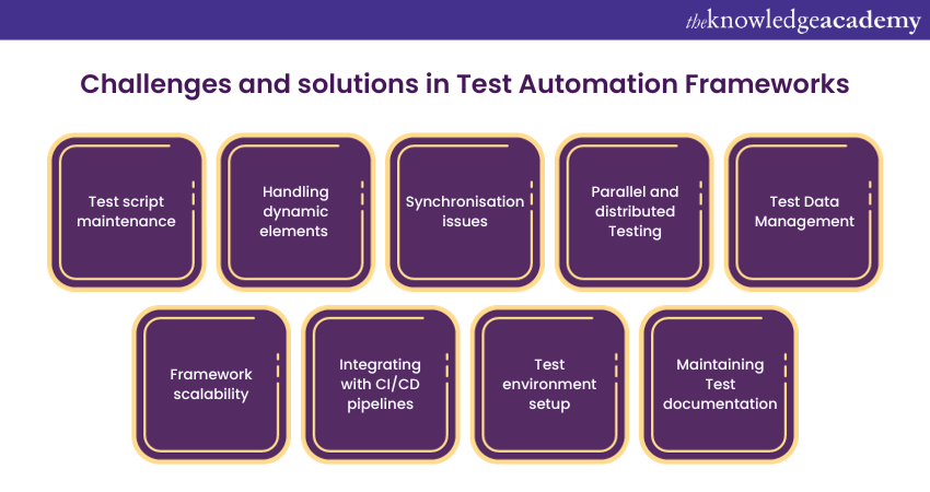 Challenges and solutions in Test Automation Frameworks