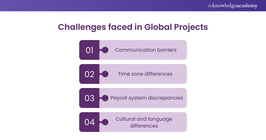 Challenges faced in Global Projects