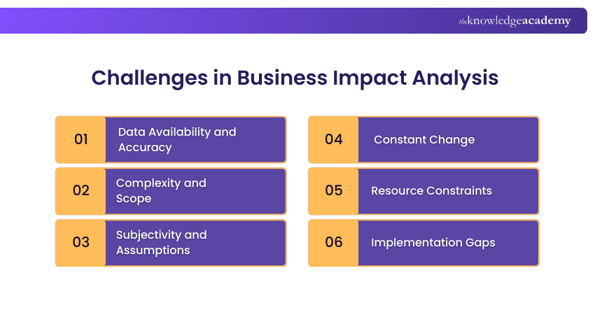 Challenges in Business Impact Analysis