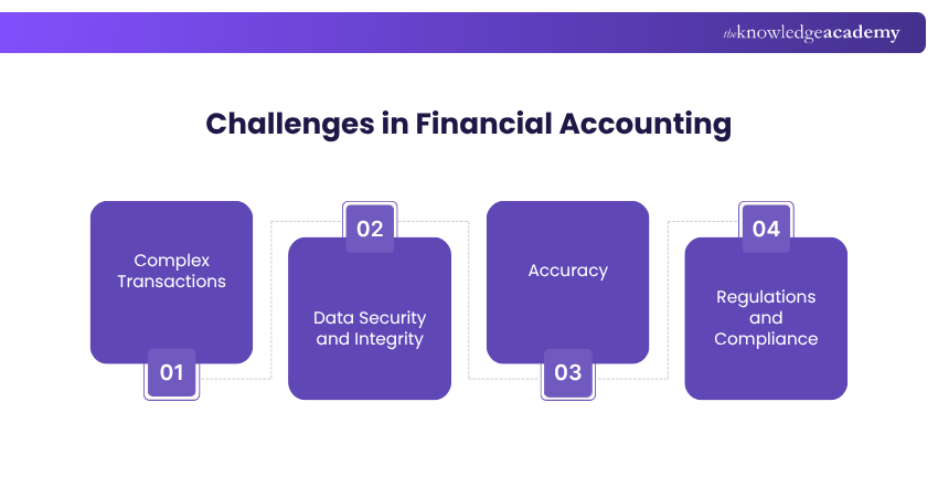 Challenges in Financial Accounting