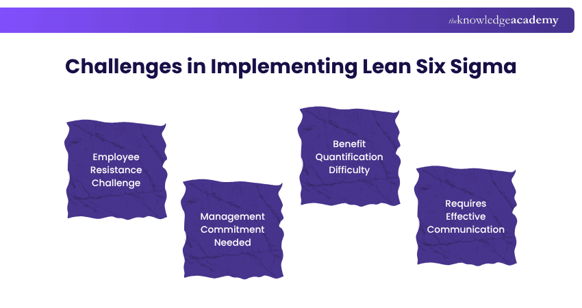 Challenges in Implementing Lean Six Sigma