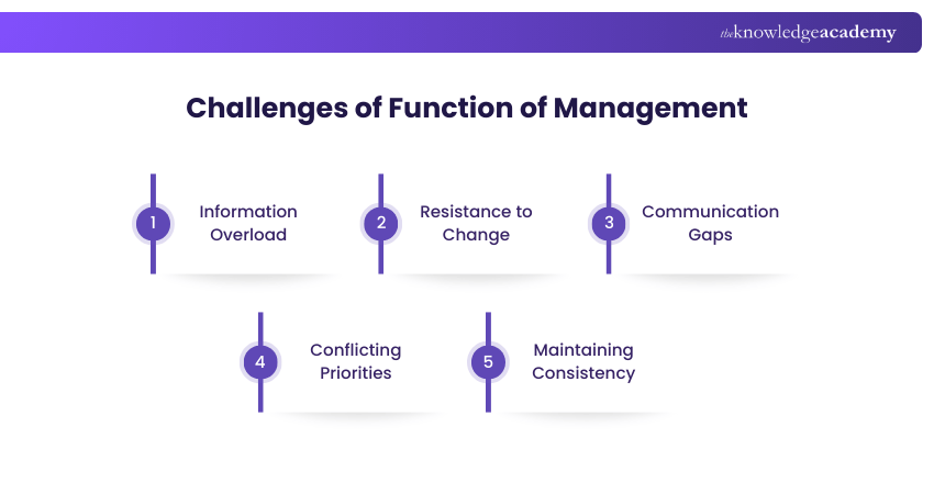 Challenges of Function of Management