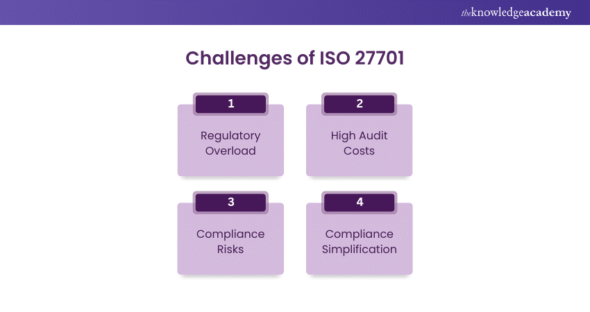 Challenges of Implementing ISO 27701