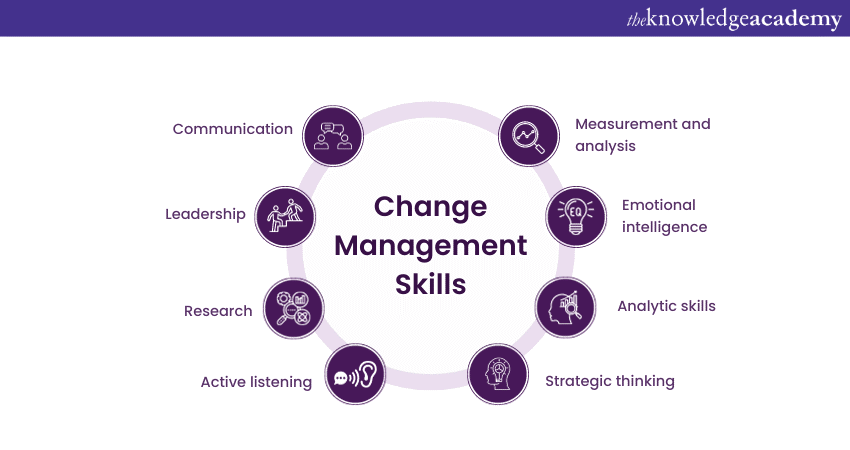 Change Management Skills