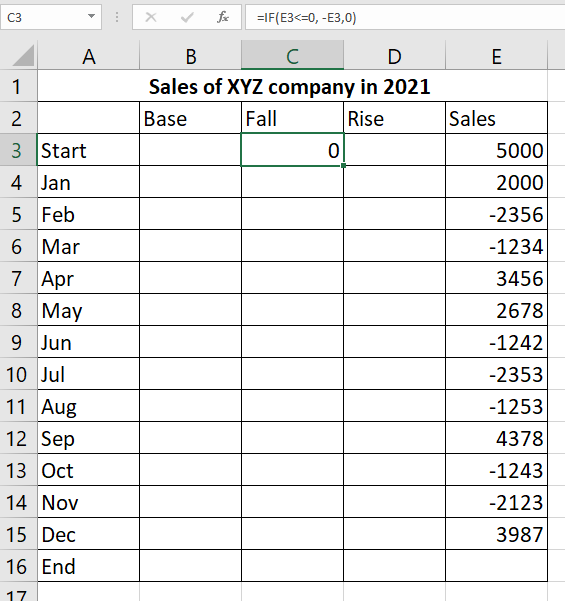 Change the formula based on the row and column address