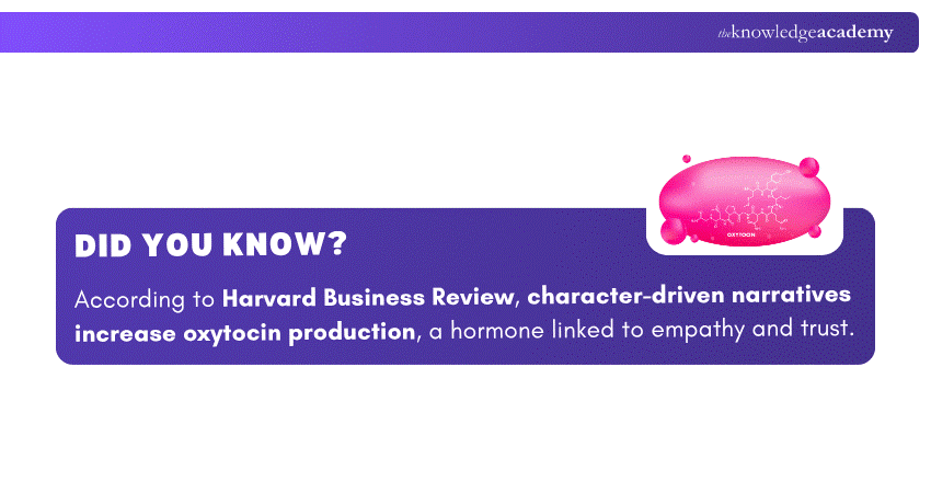 Character-driven Narratives Impact Character-driven Narratives Impact
