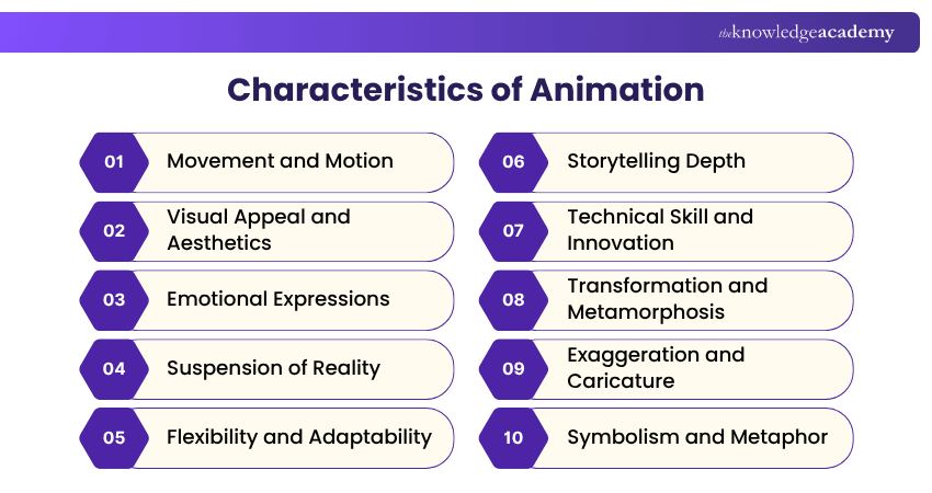 Characteristics of Animation Animation Characteristics