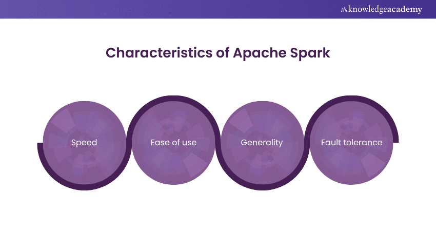 Characteristics of Apache Spark