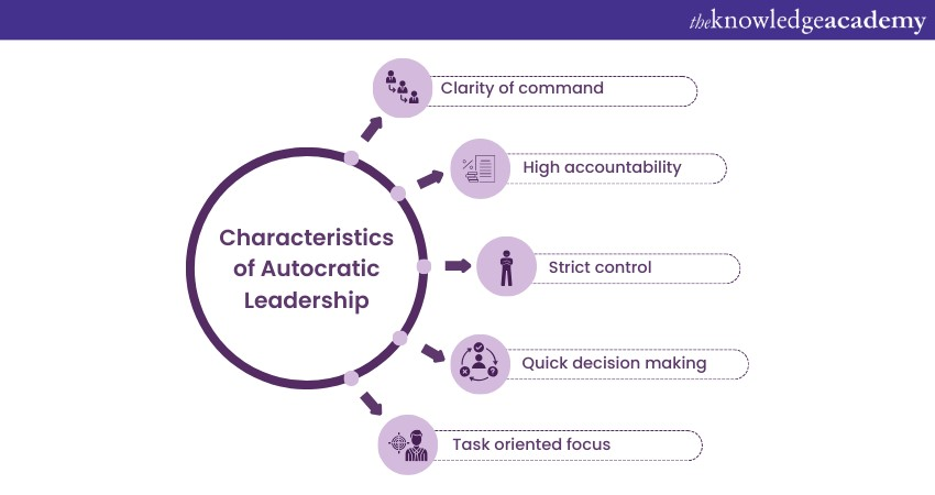 Characteristics of Autocratic Leadership