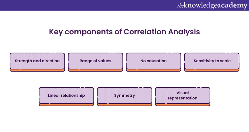 Difference Between Correlation and Regression Analysis: Explained
