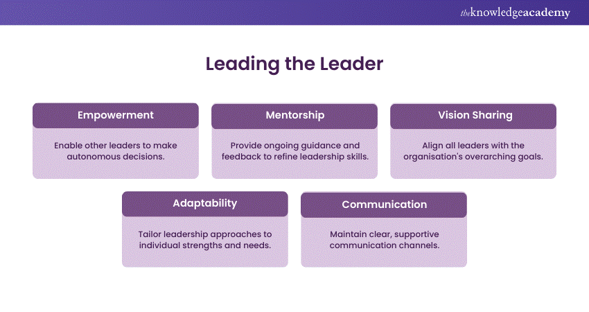 Characteristics of Leading the Leader