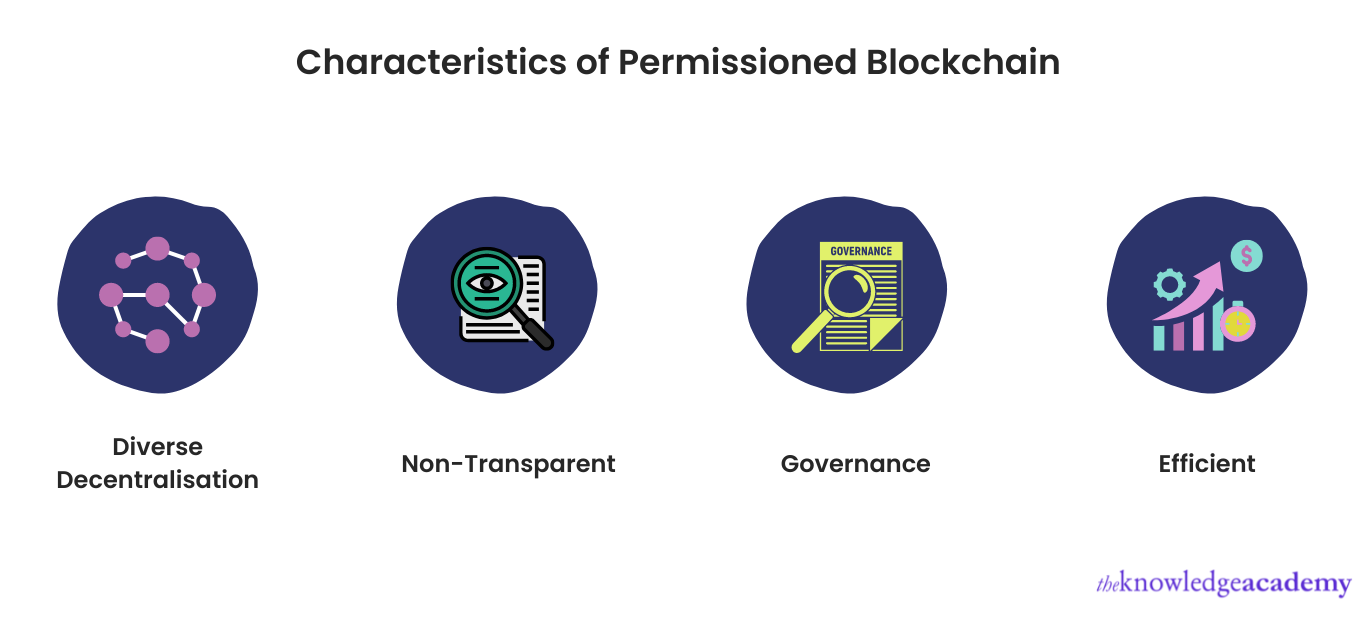 Characteristics of Permissioned Blockchain