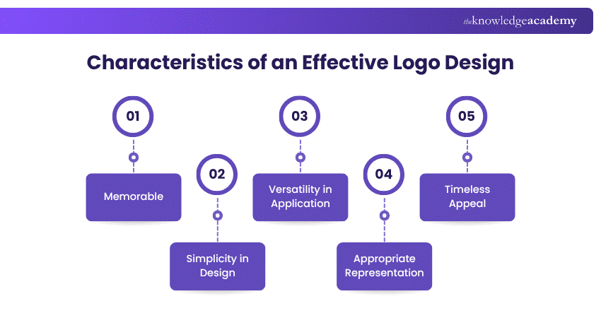 Key Characteristics of an Effective Logo Design Characteristics of an Effective Logo Design
