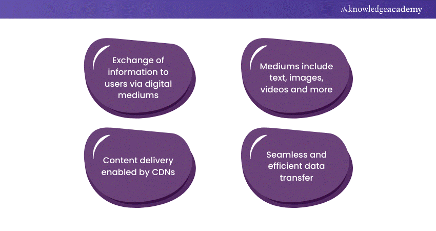 Characteristics of content delivery