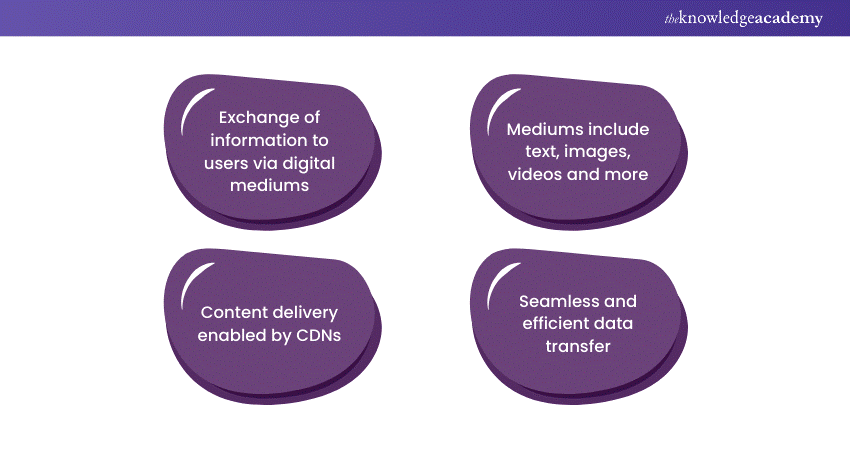 Characteristics of content delivery Characteristics of content delivery