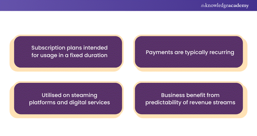 Characteristics of subscription plans Characteristics of subscription plans