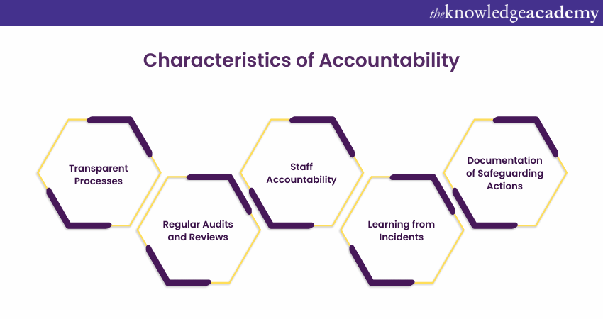 Charcteristics of Accountabilty Charcteristics of Accountabilty