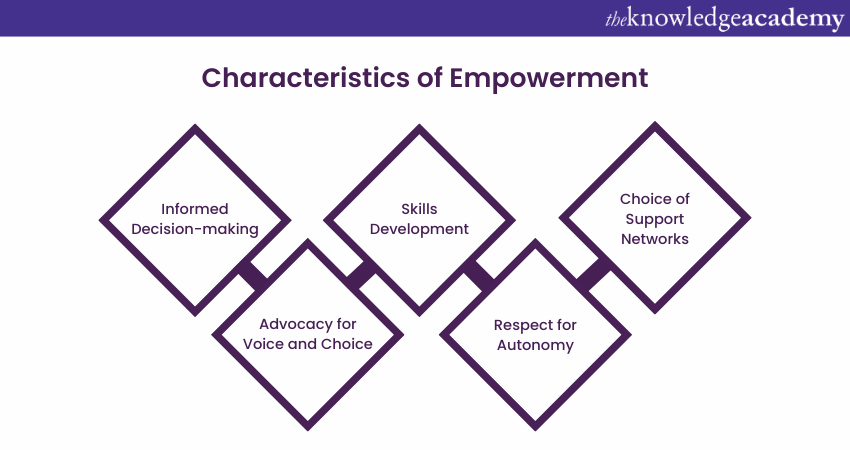 Charcteristics of empowerment Charcteristics of empowerment