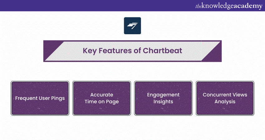Chartbeat