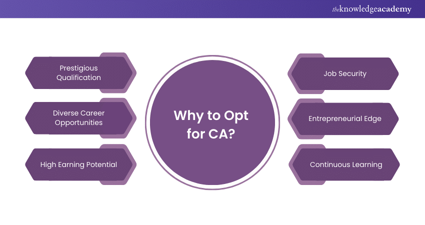 Reasons to Choose CA Chartered Accountancy (CA)