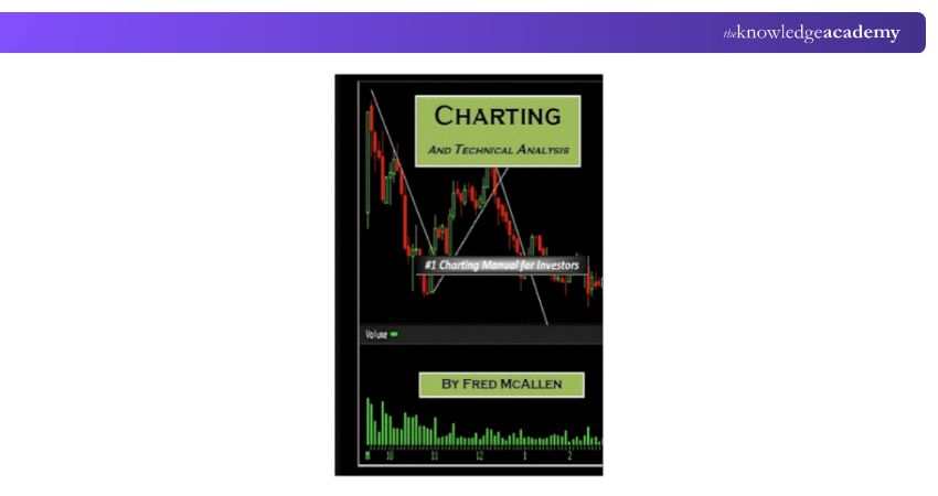 Charting and Technical Analysis 