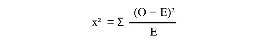 Chi-Square Test Formula