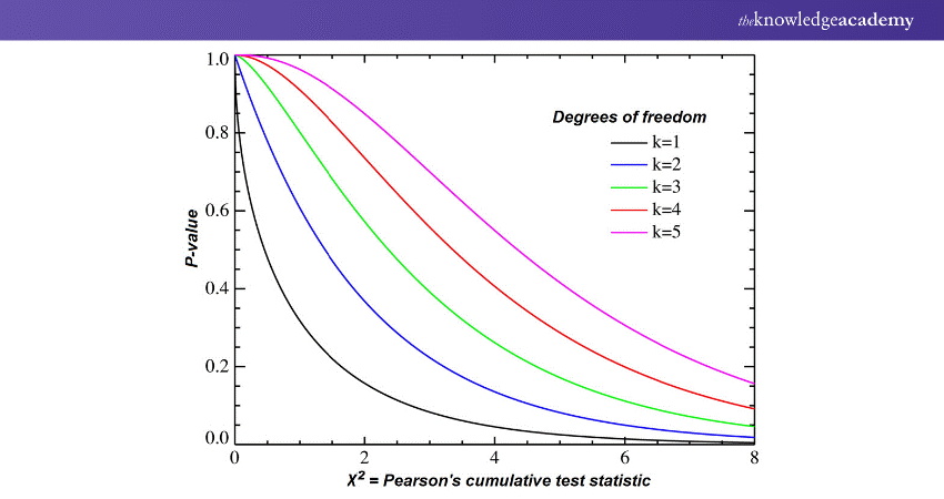 Chi-square Test example Chi-square Test example