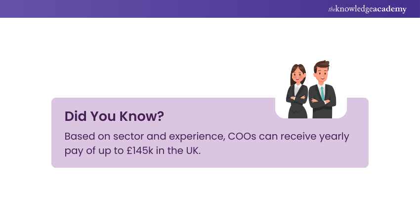 Chief Operating Officer Salaries in the UK