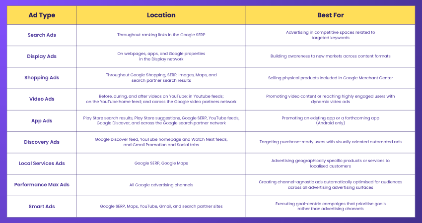 Choosing the Right Google Ads Options
