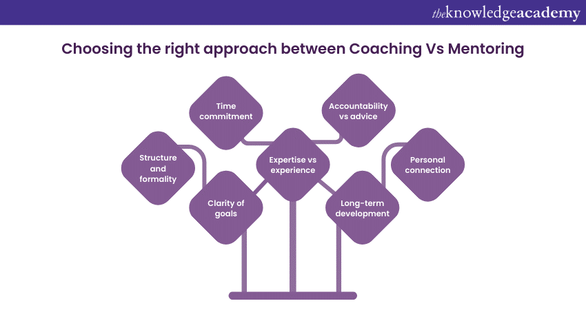 Choosing the right approach between Coaching Vs Mentoring