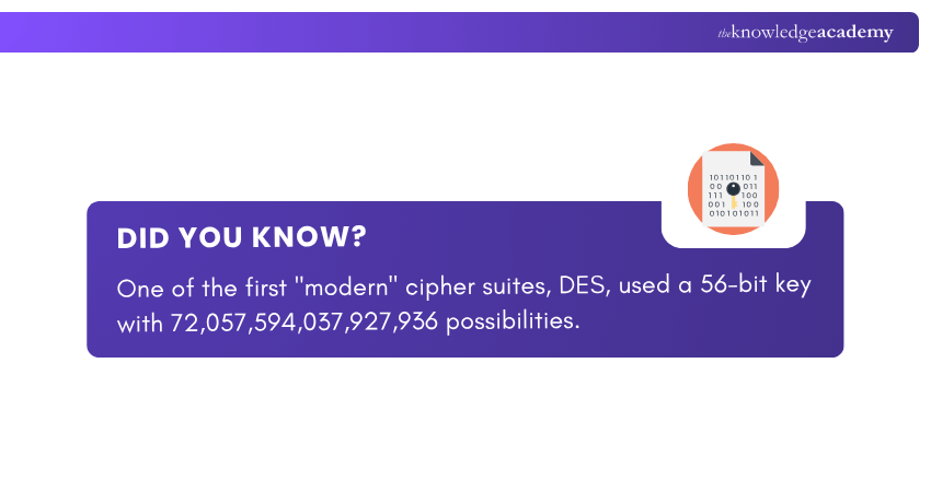 History of Cipher