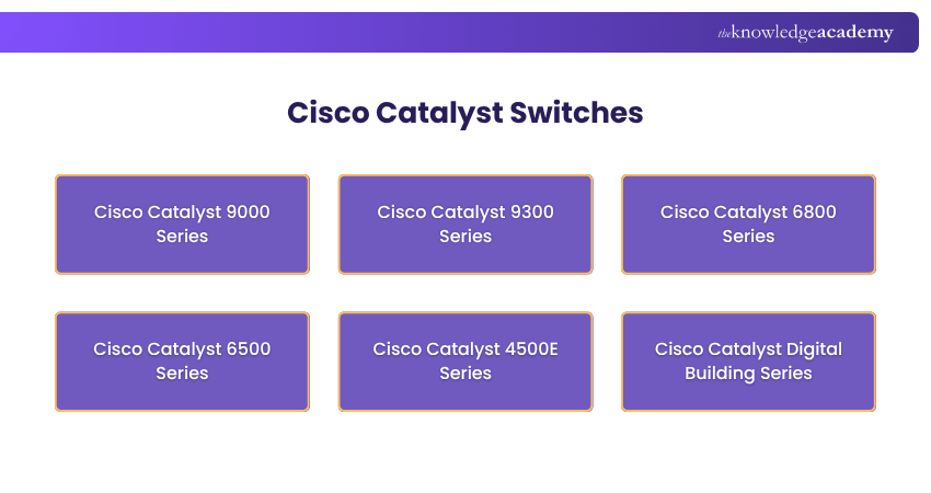 Cisco Catalyst Switches