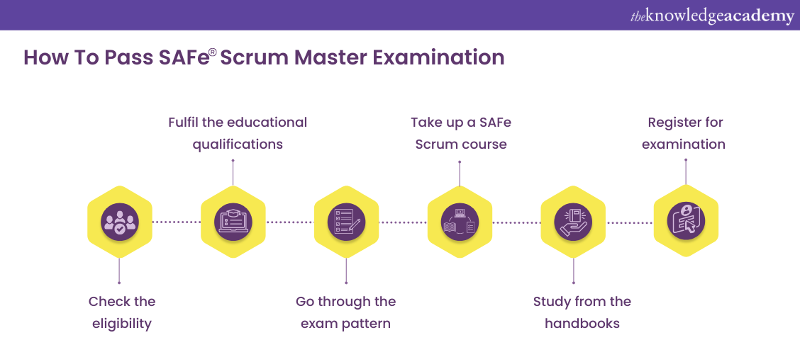 What is SAFe Agile Scrum Master? Everything you Need to Know