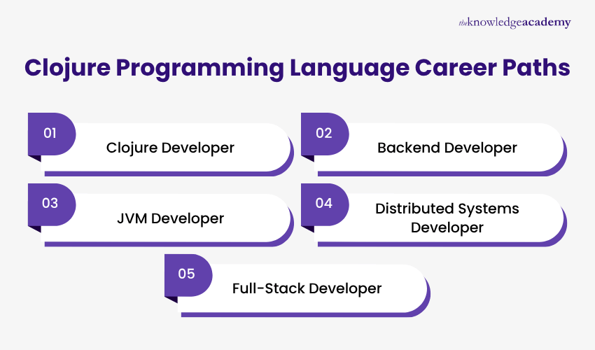 Clojure Programming Language Career Paths