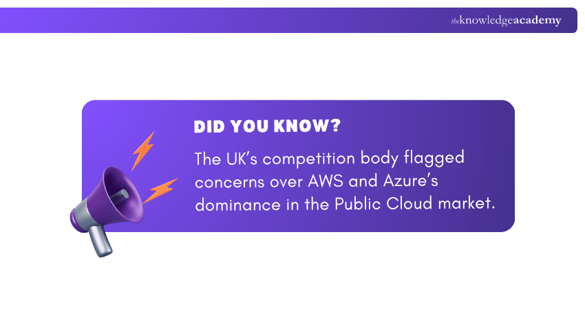 Cloud Market Concerns in the UK