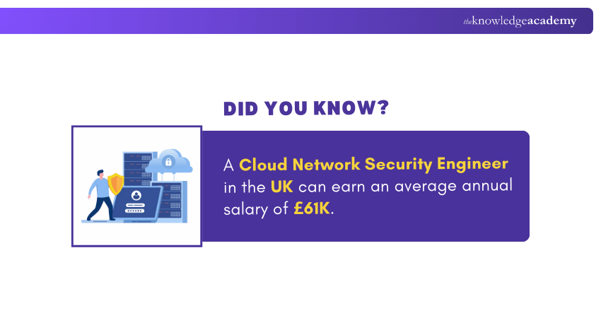 Average Salary for Cloud Network Security Engineer